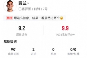 費(fèi)蘭·托雷斯本場(chǎng)3射2正進(jìn)2球+3關(guān)鍵傳球 獲評(píng)9.2分全場(chǎng)最高