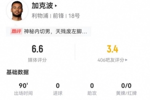 加克波本場(chǎng)3射0正+5傳中+4過人1成功+17丟失球權(quán) 獲評(píng)6.6分