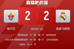 戰(zhàn)平皇馬！埃爾切本賽季西甲主場3勝4平保持不敗