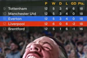 【上次是10年前……】自2015年以來，埃弗頓首次在英超超過利物浦