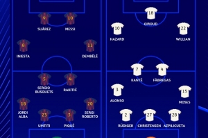 歐冠曬上次巴薩vs切爾西陣容：梅西、小白、阿扎爾、坎特在列