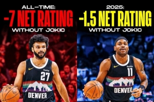 幫手變強(qiáng)了！本賽季約基奇不在場(chǎng)掘金凈效率僅-1.5 整個(gè)生涯-7.0