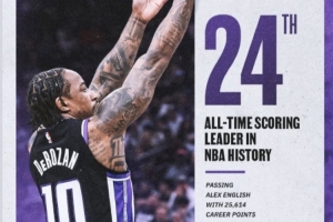 哥倆好！德羅贊總得分升至歷史第24 威少I(mǎi)NS轉(zhuǎn)發(fā)該里程碑