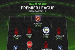 WhoScored英超第12輪最佳陣容：埃澤、魯本·迪亞斯在列，森林4人
