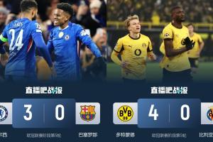 西甲3隊2場慘敗1球未進！巴薩慘敗藍軍+黃潛慘敗多特，畢包平弱旅