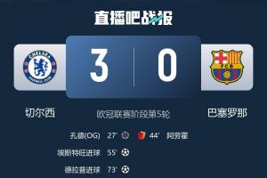 本賽季歐冠西甲球隊對英超1勝8負(fù)：皇馬1負(fù)，巴薩1勝1負(fù)，馬競2負(fù)