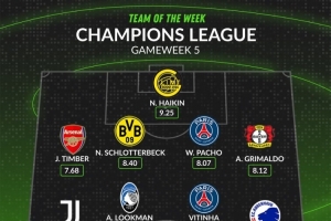 WhoScored歐冠第5輪最佳陣：姆巴佩領(lǐng)銜，廷伯、德凱特拉雷在列