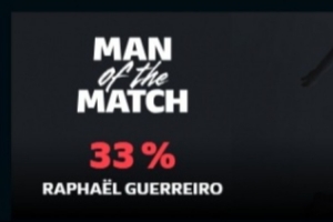 投早了？格雷羅本場(chǎng)客串前腰1球+5對(duì)抗3成功 被票選為本場(chǎng)最佳