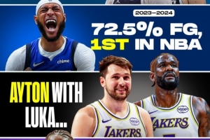 東契奇效應!本季艾頓命中率70.5%聯(lián)盟第2 加福德23-24賽季聯(lián)盟第1