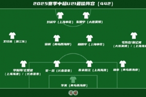 足球報(bào)評中超U21最佳陣：王鈺棟領(lǐng)銜，徐彬、李昊、吾米提江在列