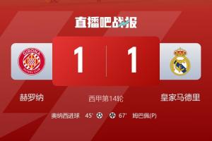 持續(xù)低迷！皇馬聯(lián)賽3連平各賽事近5場(chǎng)僅1勝 今日戰(zhàn)平排名18赫羅納