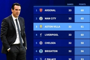 2025年英超積分榜：阿森納68分居首，曼城65分次席，維拉第三