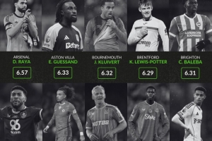 英超各隊評分最低球員：阿森納拉亞、利物浦瓊斯、曼城薩維尼奧