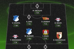 whoscored德甲11月最佳陣：迪奧曼德、馬扎、勞姆領(lǐng)銜，門興4將