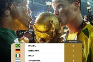 詹?。哼@個周五深夜就是世界杯抽簽了，明年大伙有什么期待呢？