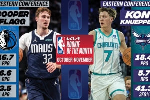 藍魔榮耀！月最佳新秀弗拉格&克尼佩爾都出自杜克 二人曾是隊友！