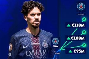 德轉(zhuǎn)確定維蒂尼亞身價將上漲：最高1.1億歐元，最低9500萬歐元