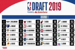 2019屆新秀目前生涯得分前10：狀元錫安僅列第8 普爾第5 榜首是他