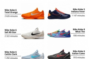 11月球鞋上腳時(shí)間的具體配色排名！前八中科比獨(dú)占六席！