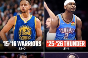 雷霆賽季前22場21勝1負(fù) NBA歷史第4隊(duì)！