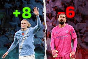 【只要進(jìn)的比丟的多??】曼城最近兩場英超：進(jìn)8球，丟6球.....