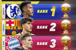 2026金童獎(jiǎng)排名預(yù)測(cè)：埃斯特旺居首，庫(kù)巴西、卡爾分列二三