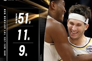 賽季至今50+先生一覽：掘金1隊(duì)3人 小里準(zhǔn)三雙 老哈登創(chuàng)隊(duì)史紀(jì)錄