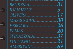 那不勒斯意杯首發(fā)：盧卡首發(fā)，麥克托米奈、霍伊倫替補(bǔ)