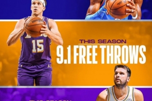 東契奇&里夫斯場均合計(jì)21罰！美媒：倆新罰球王 湖人的比賽乏味