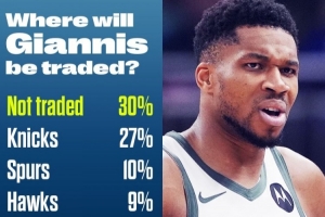 字母哥下家概率：留隊30%居首 尼克斯27% 馬刺10% 火箭7% 湖人3%