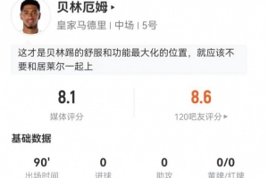貝林厄姆本場(chǎng)3解圍7搶斷+4成功長(zhǎng)傳 14對(duì)抗12成功 獲評(píng)8.1分