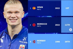 德預(yù)預(yù)測(cè)世界杯理論最強(qiáng)小組：西班牙、摩洛哥、挪威、約旦