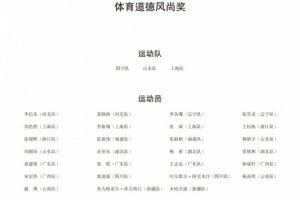 官方：王鈺棟、楊皓宇、李新翔等人獲得全運(yùn)會(huì)體育道德風(fēng)尚獎(jiǎng)