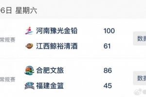 WCBA今日綜述：河南、合肥繼續(xù)收獲大勝 兩隊均取得連勝