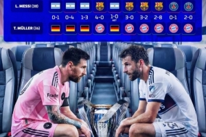 德轉(zhuǎn)列梅西vs穆勒各項(xiàng)賽事交鋒史：后者7勝3負(fù)占優(yōu)勢(shì)+正賽7勝1負(fù)