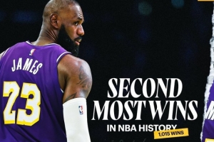 湖人官推曬海報慶祝詹姆斯勝場數(shù)歷史第2：而且他還在前進