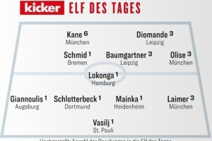 踢球者德甲第13輪最佳陣：凱恩、奧利塞、萊默爾、施洛特貝克在列