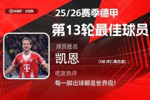 直播吧X小紅書|德甲第13輪最佳：凱恩第5次當(dāng)選！替補(bǔ)30分鐘戴帽