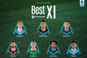 意甲第14輪官方最佳陣：霍伊倫、勞塔羅、普利西奇在列