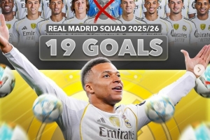 不可或缺，姆巴佩本賽季各項(xiàng)賽事打進(jìn)25球，皇馬其余球員共19球