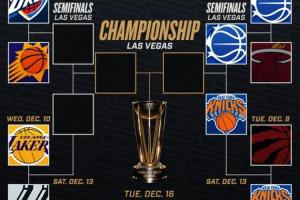 ??雷霆VS太陽 湖人VS馬刺！預(yù)測下明天2場1/4決賽的結(jié)果吧！