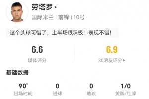勞塔羅本場3射1正1失良機 2犯規(guī)2造犯規(guī) 12對抗6成功 獲評6.6分