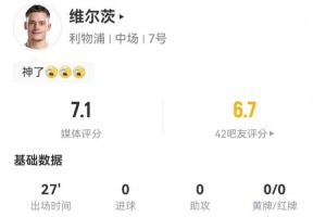 維爾茨本場替補1造點 1射0正+1關(guān)鍵傳球 3對抗2成功 獲評7.1分