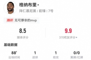 格納布里本場(chǎng)4射2正進(jìn)1球 1助攻+2關(guān)鍵傳球 3搶斷+5對(duì)抗4成功