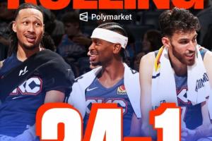 1戰(zhàn)2紀(jì)錄！雷霆豪取16連勝創(chuàng)俄城隊(duì)史紀(jì)錄 開季24勝1負(fù)平73勝勇士