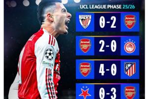 6戰(zhàn)全勝僅失1球！歐冠官方發(fā)問：還有誰能阻止阿森納？