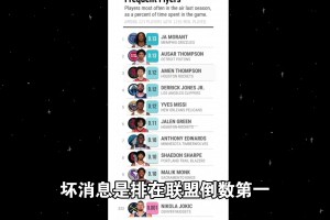 好消息：約老師又一次上榜了！壞消息：倒數(shù)第一