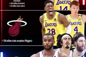 湖蜜爽翻了！美媒模擬湖人三方交易：送出八村+克內(nèi)+克萊伯，得到維金斯等人！