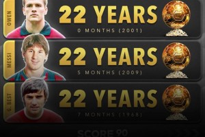 ??外媒預(yù)熱：如果亞馬爾贏得金球獎(jiǎng)，將成為有史以來最年輕得主