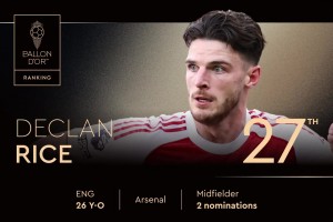 2025年金球獎(jiǎng)排名第27位！ 德克蘭-賴斯